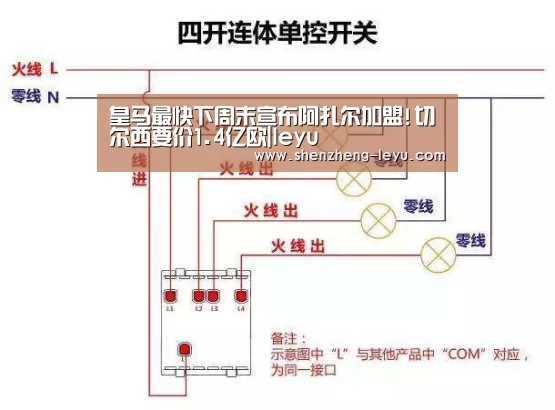 皇马最快下周末宣布阿扎尔加盟!切尔西要价1.4亿欧|leyu(图1) leyu体育