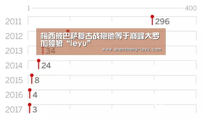 leyu cc